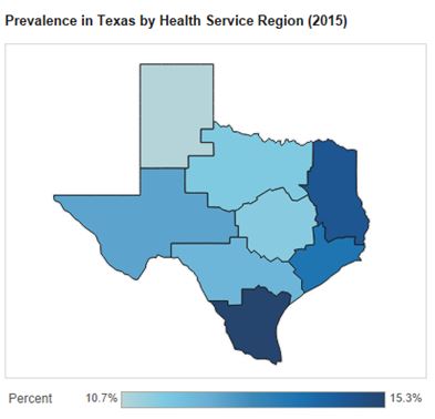 Texas' prevalence of physical activity or exercise  